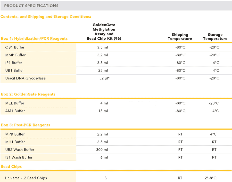 Goldengate Methylation Assay and Beadchip Kit