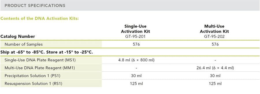 DNA Activation Kits