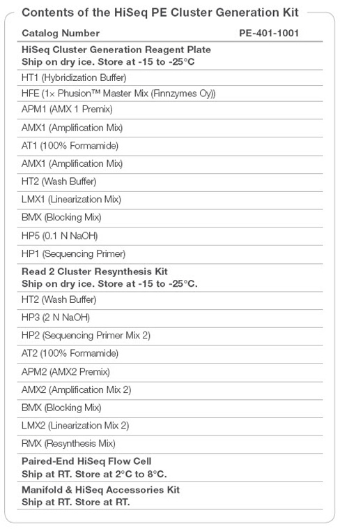 Contents of the Paired_End Sample Prep Kit v1