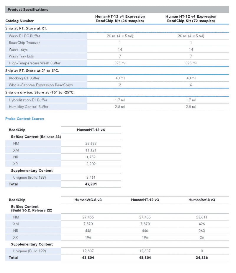 HumanHT-12chart_v4 Specifications