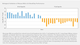 Illumina MouseWG-6 v2.0 Expression BeadChip Kits