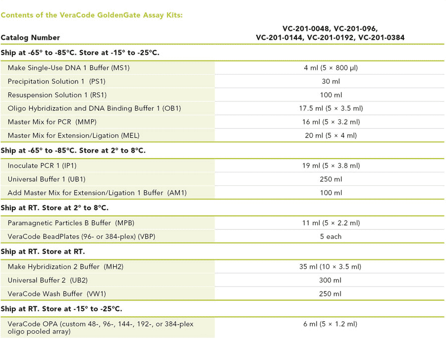 Contents of the Mate Pair Library Prep Kit
