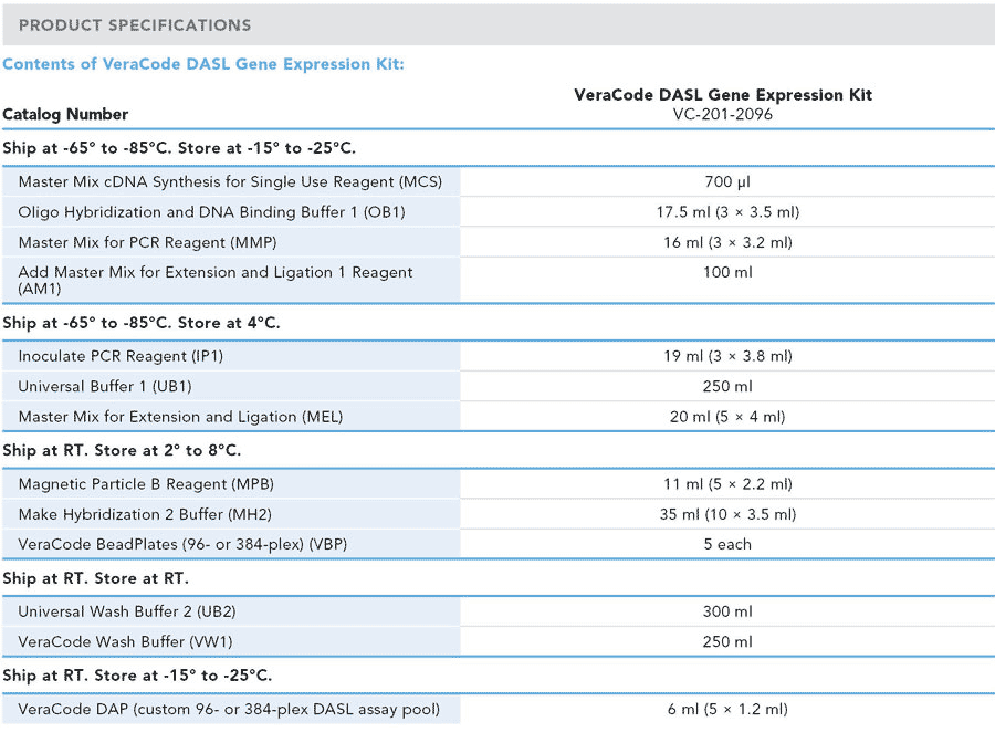 VeraCode DASL Gene Expression Analysis Kits