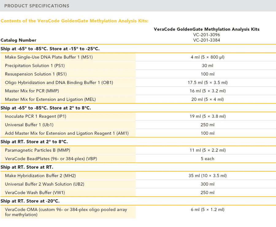 Contents of the Mate Pair Library Prep Kit