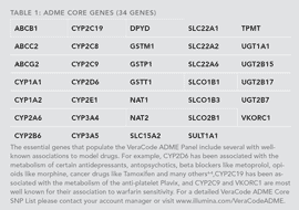 Illumina VeraCode ADME Core Panel