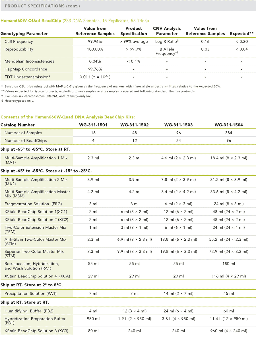 Human660W-Quad v1 DNA Analysis BeadChip Kits
