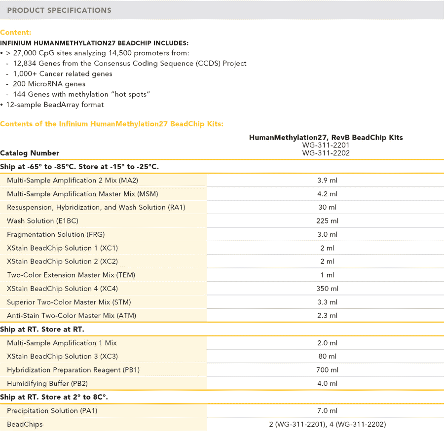Infinium HumanMethylation27 BeadChip Kits