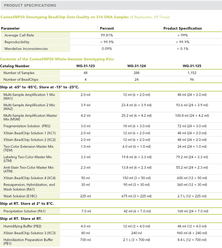 Canine SNP20 Whole-Genome Genotyping Kits