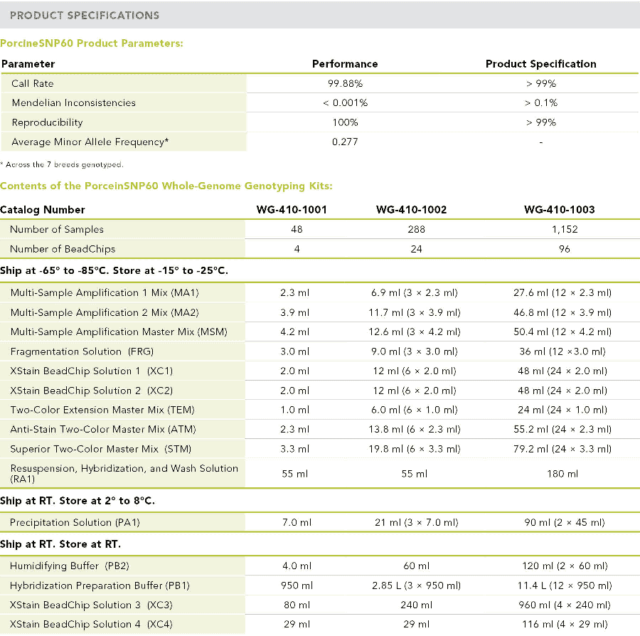 Porcine SNP60 Whole-Genome Genotyping Kits
