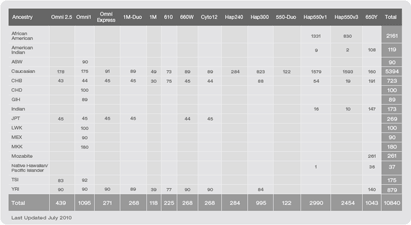 Genotyping Controls Currently Available in iControlDB