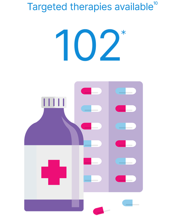 102种靶向疗法