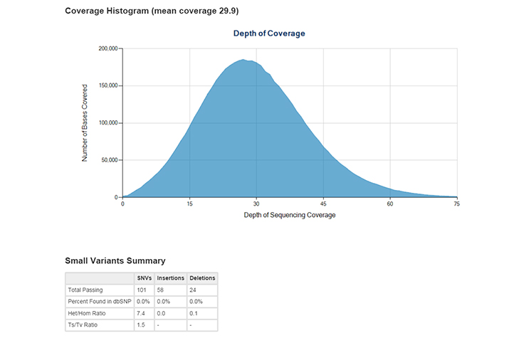 Resequencing Analysis Module