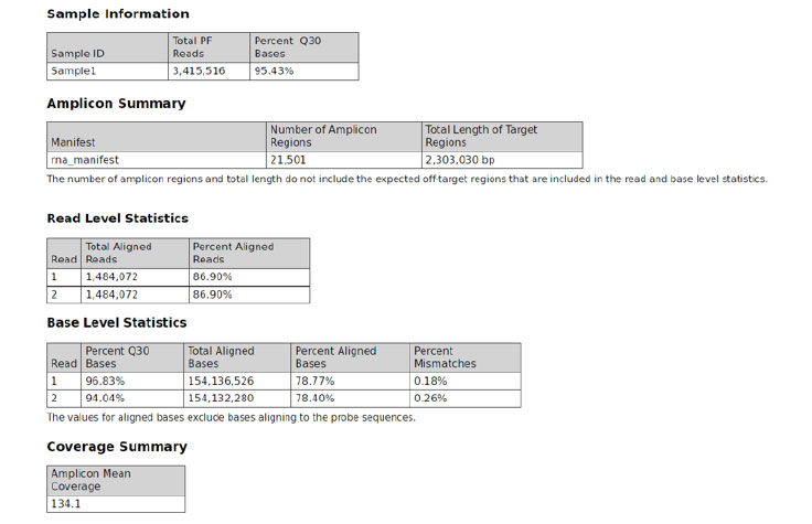 RNA Amplicon Analysis Module