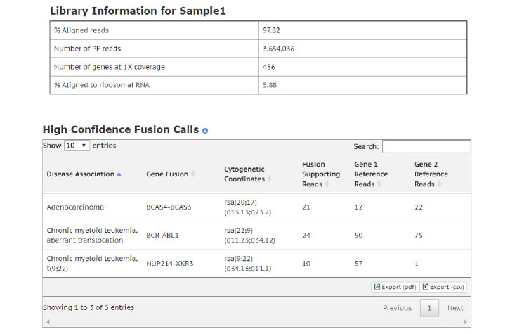 RNA Fusion Analysis Module