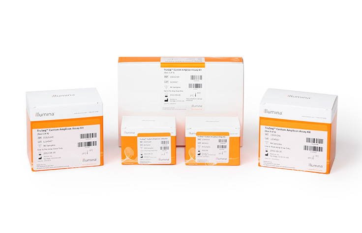 TruSight Myeloid Sequencing Panel
