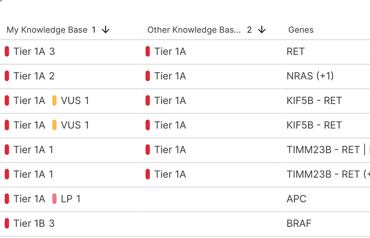 screenshot of variant grid