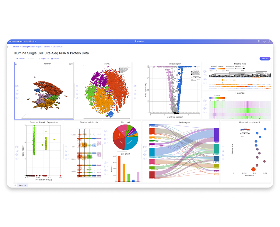 Preview of Illumina Connected Multiomics interface
