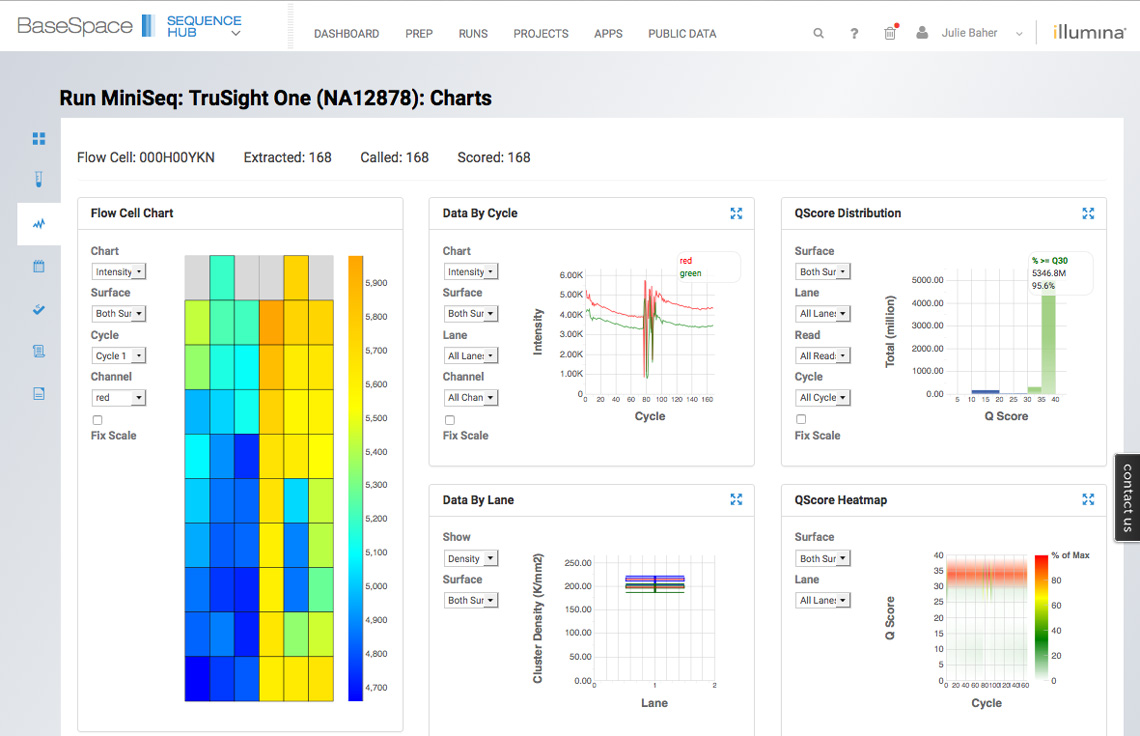 BaseSpace Sequence Hub