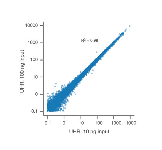 Supporting Data and Figures