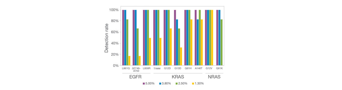 Supporting Data and Figures