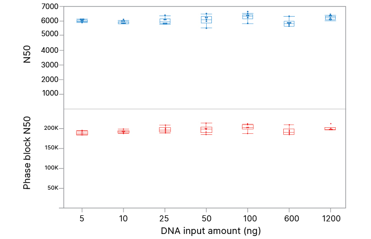 Supporting Data and Figures