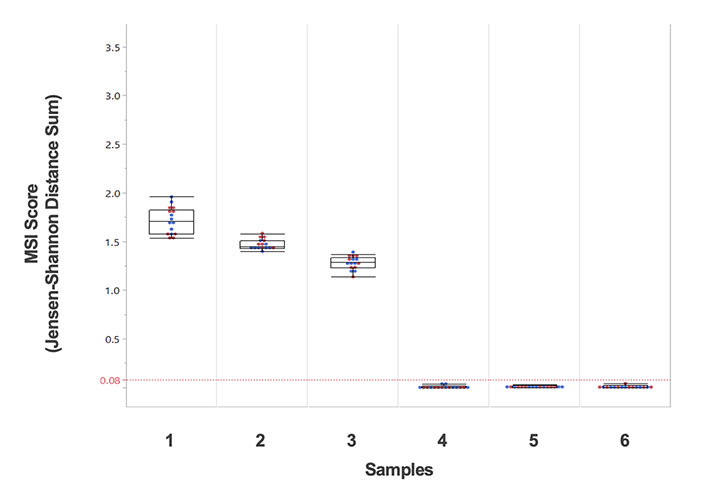 Supporting Data and Figures