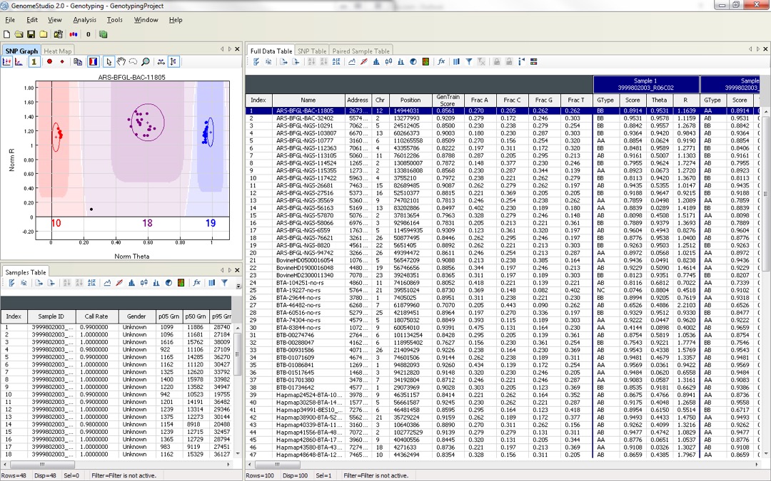 Polyploid Organism Genotyping