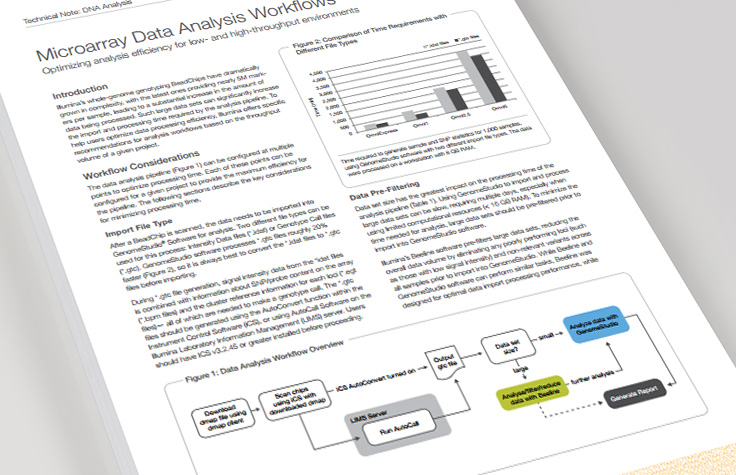 Optimizing Genotyping Microarray Data Analysis