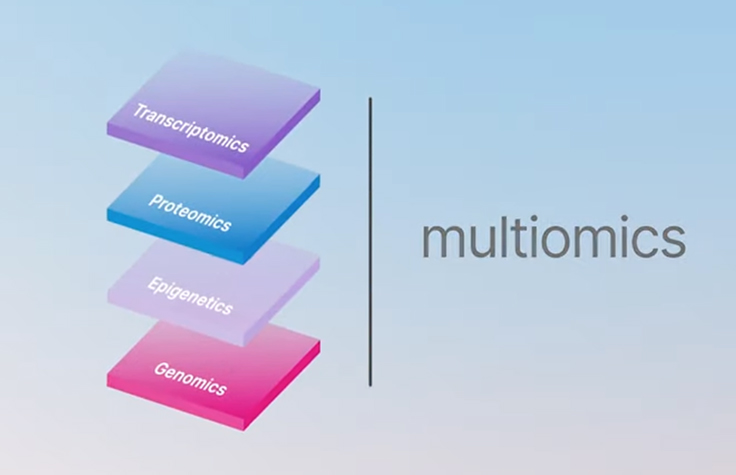 Multiomics is revolutionizing research