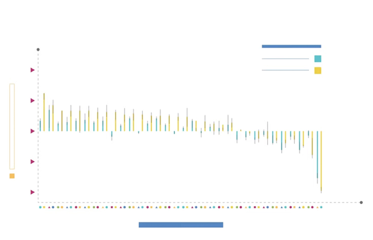 新一代测序正在彻底改变全球的研究