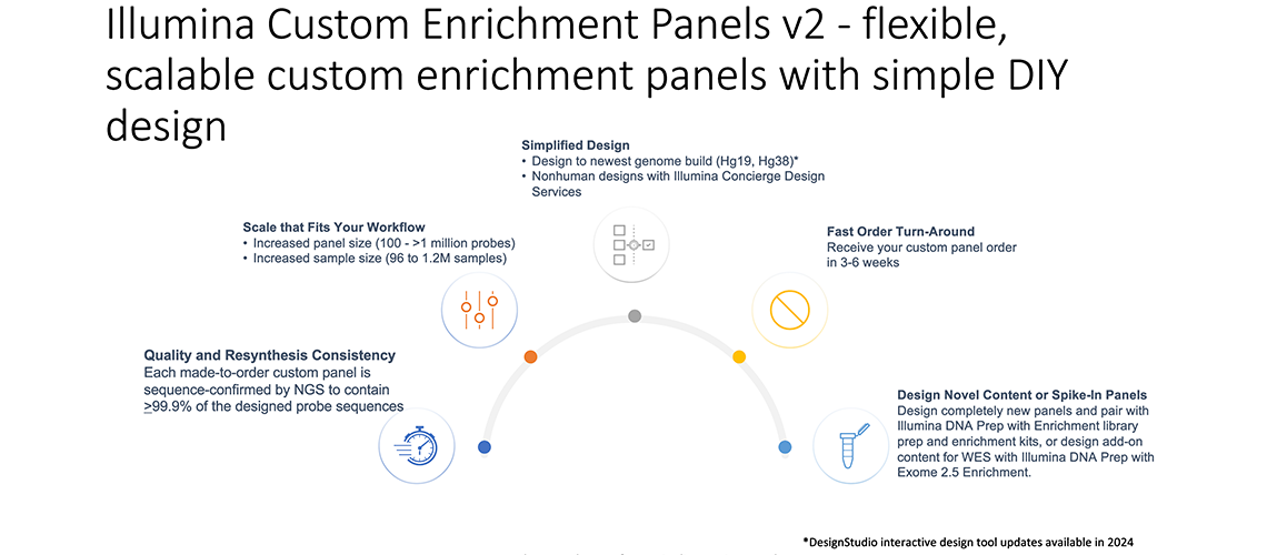 Custom enrichment panels v2 DiY design