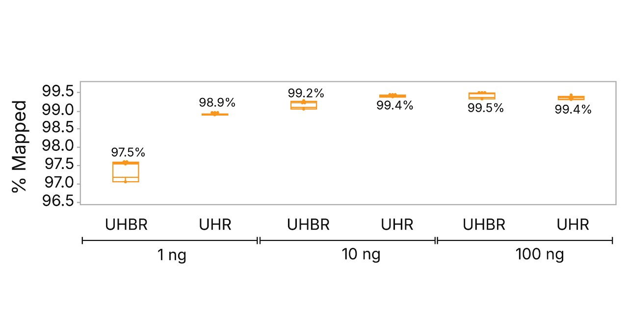 illumina-rapid-total-rna-figure-5a